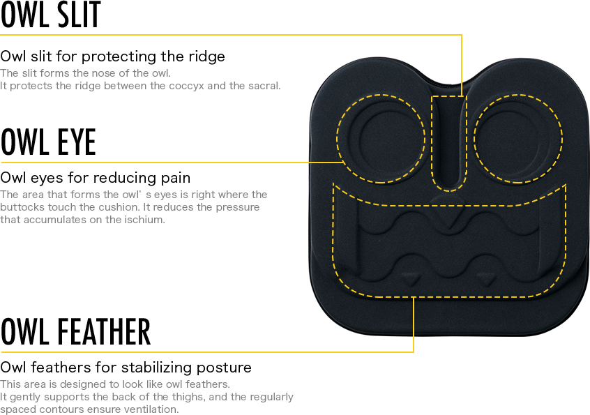 突起部を保護するアウル・スリット ふくろうの鼻の部分にあるスリット。この溝の部分が、尾骨から仙骨にかけての突起部を保護します。 痛みを軽減するアウル・アイ ふくろうの目に見える部分は、ちょうどお尻があたる部分です。坐骨に集中した圧力を軽減します。 姿勢を安定させるアウル・フェザー ふくろうの羽にみたてたデザイン。もも裏をやさしく受け止め、規則的な起伏が通気性を確保します。