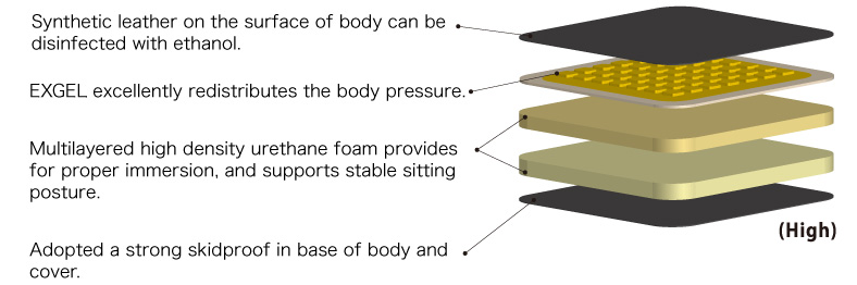 EXGEL Standard Cushion | EXGEL SEATING LAB | KAJI corporation