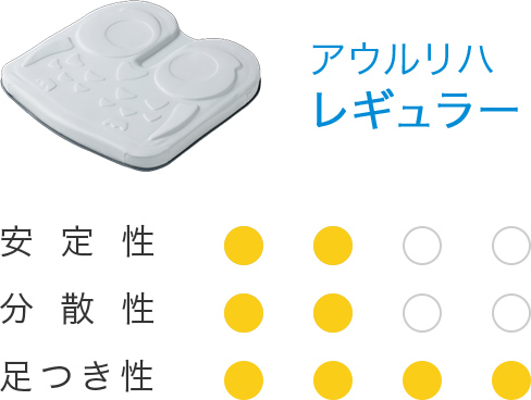 アウルリハレギュラー 安定性2 分散性2 足つき性4