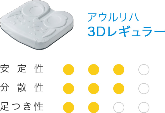 アウルリハ3Dレギュラー 安定性3 分散性3 足つき性2