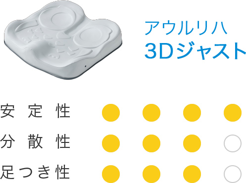 アウルリハ3Dジャスト 安定性4 分散性3 足つき性3