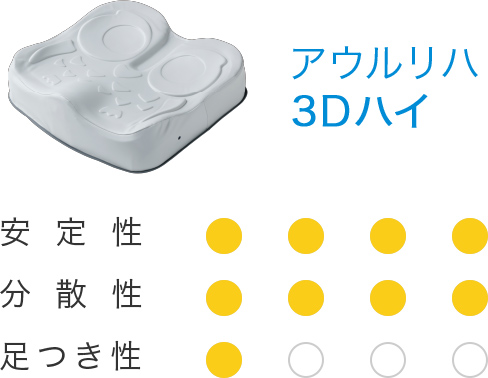 アウル3Dハイ 安定性4 分散性4 足つき性1