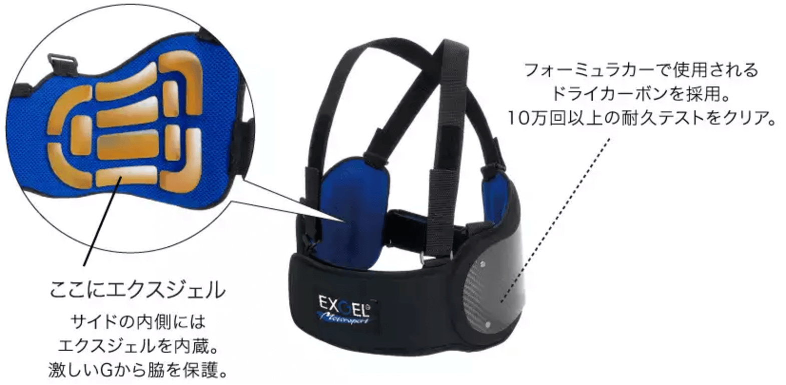 写真：フォーミュラカーで使用されるドライカーボンを採用。10万回以上の耐久テストをクリア。 サイド内側にエクスジェルを内蔵。激しいGから脇を保護。