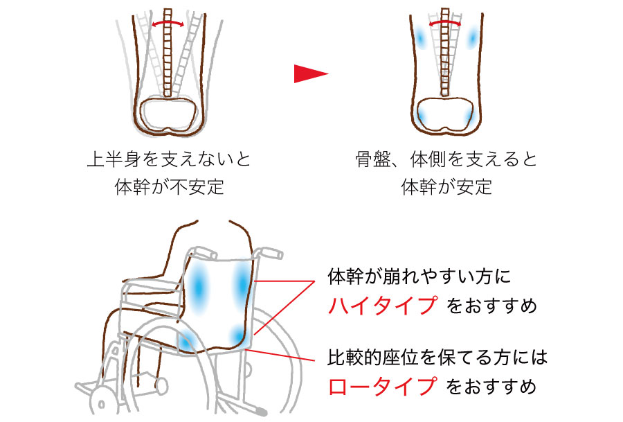 バッククッション ハイ／ロー | EXGEL SEATING LAB エクスジェル