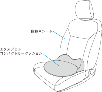 コンパクトカークッション Exgel Seating Lab エクスジェル シーティングラボ 株式会社 加地