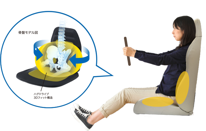 骨盤サポート構造採用で、<br />
正しいドライビングポジションに
