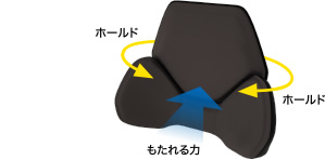骨盤サポート