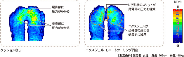データが示す信頼性