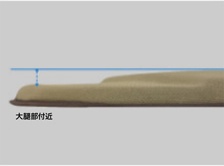 フロントスラント構造
