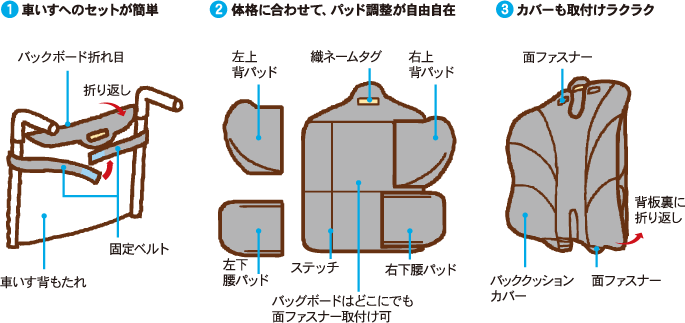 アウルサポート | EXGEL SEATING LAB エクスジェル シーティングラボ