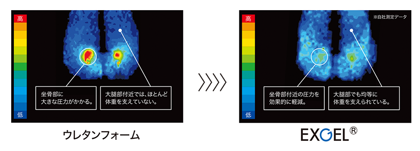実証、分散の実力