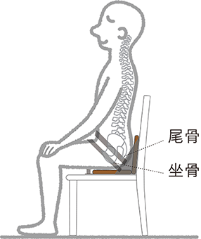 着用タイプ