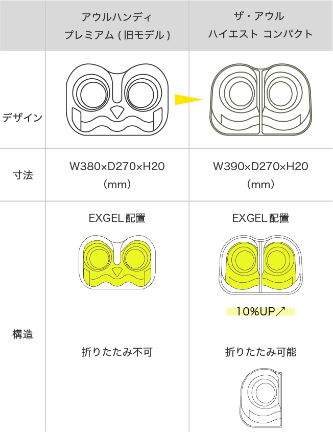 EXGEL THE OWL Highest Compact エクスジェル - hotelfazendaconfins